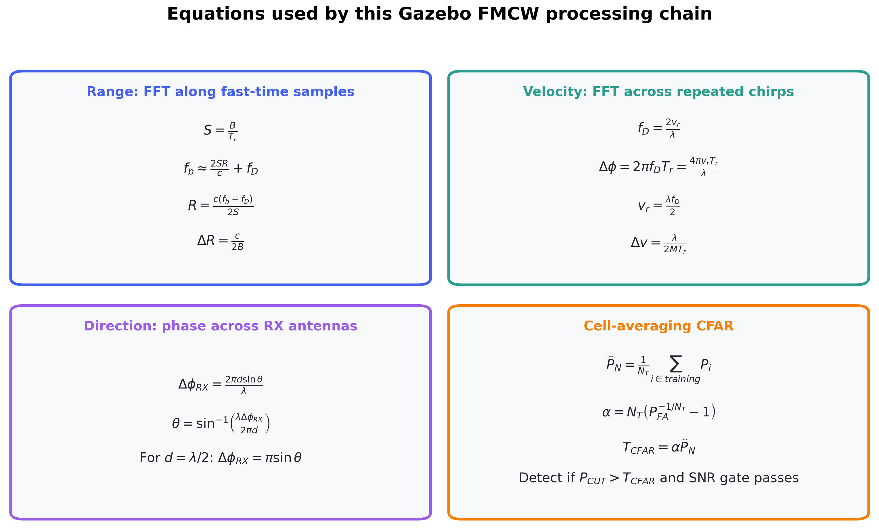 Summary of the FMCW radar equations for range, velocity and resolution